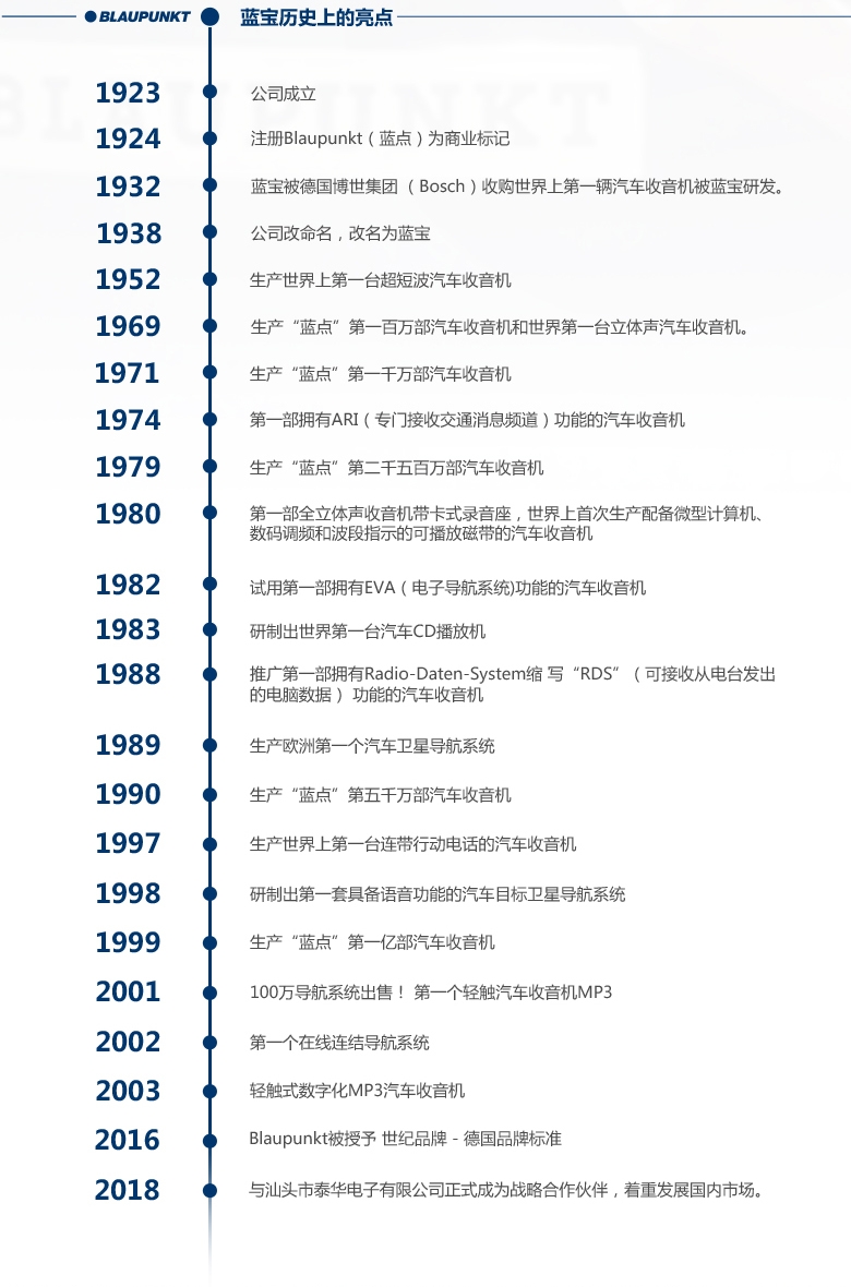 德國（藍寶BLAUPUNKT）GTx 1662 CNS日產(chǎn)專(zhuān)用兩分頻喇叭